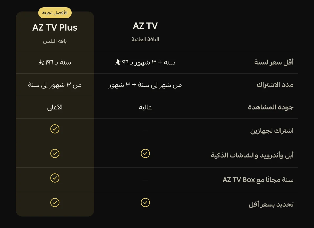 مقارنة بين AZ TV و AZ TV Plus
